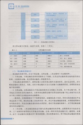 《配运实务》——王桂姣与卓越亚马逊的职业指南深度品鉴